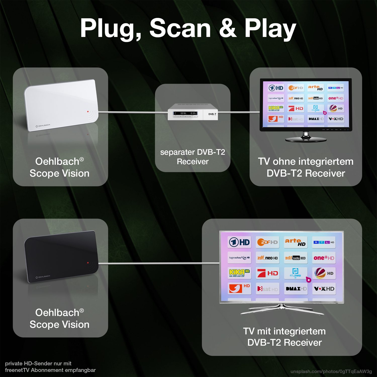OEHLBACH Scope Vision 5G - Zimmerantenne mit 5G Filter Innenantenne (DVB-T2), Perfekter Empfang, Flexibel