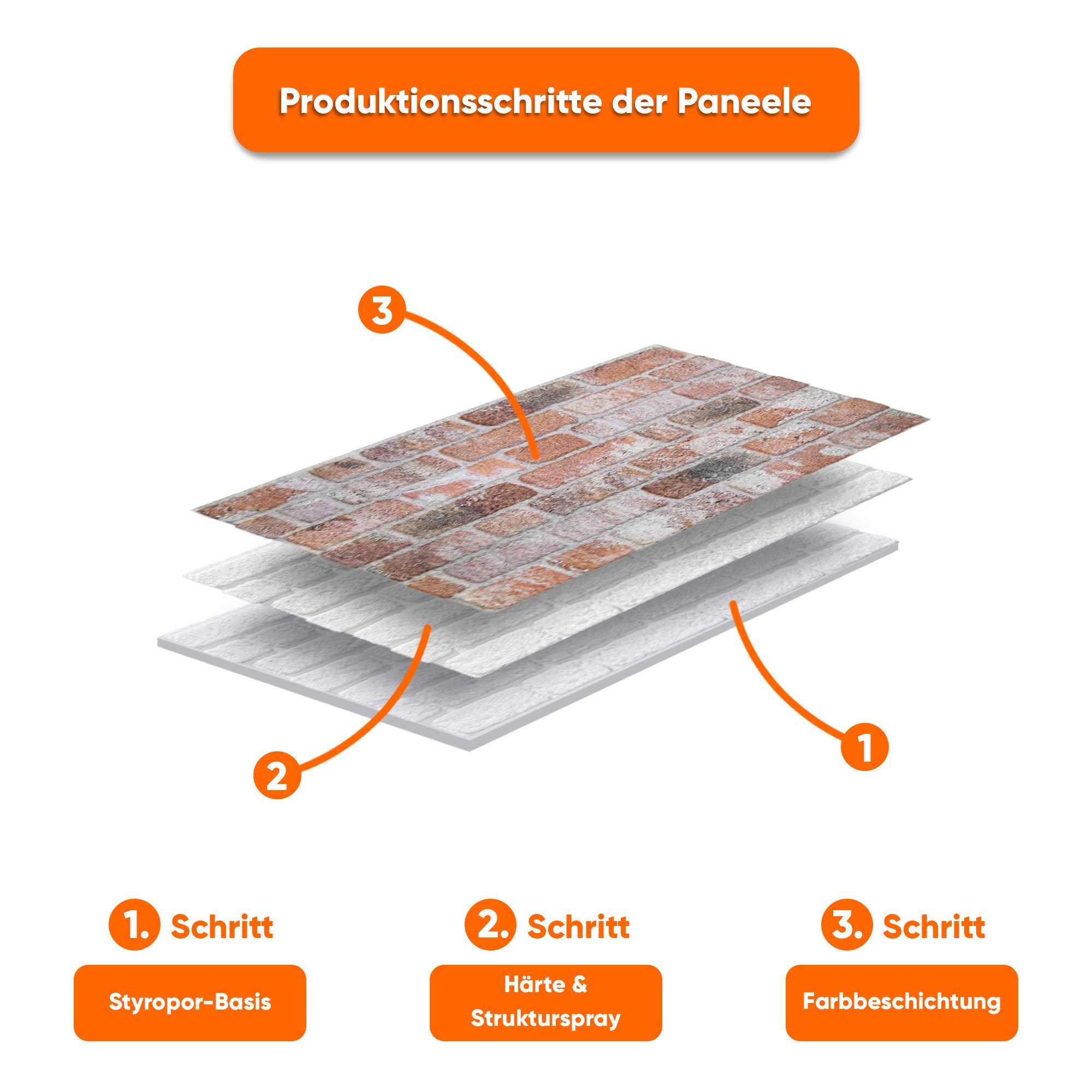 IZODEKOR 3D Wandpaneel EPS Styropor Wandverkleidung in Steinoptik – für Innen & Außen, BxL: 50x100 cm, 0,50 qm, (1er- oder 10er-Set, optional mit 4 Montageklebe – Bild 4 von 5