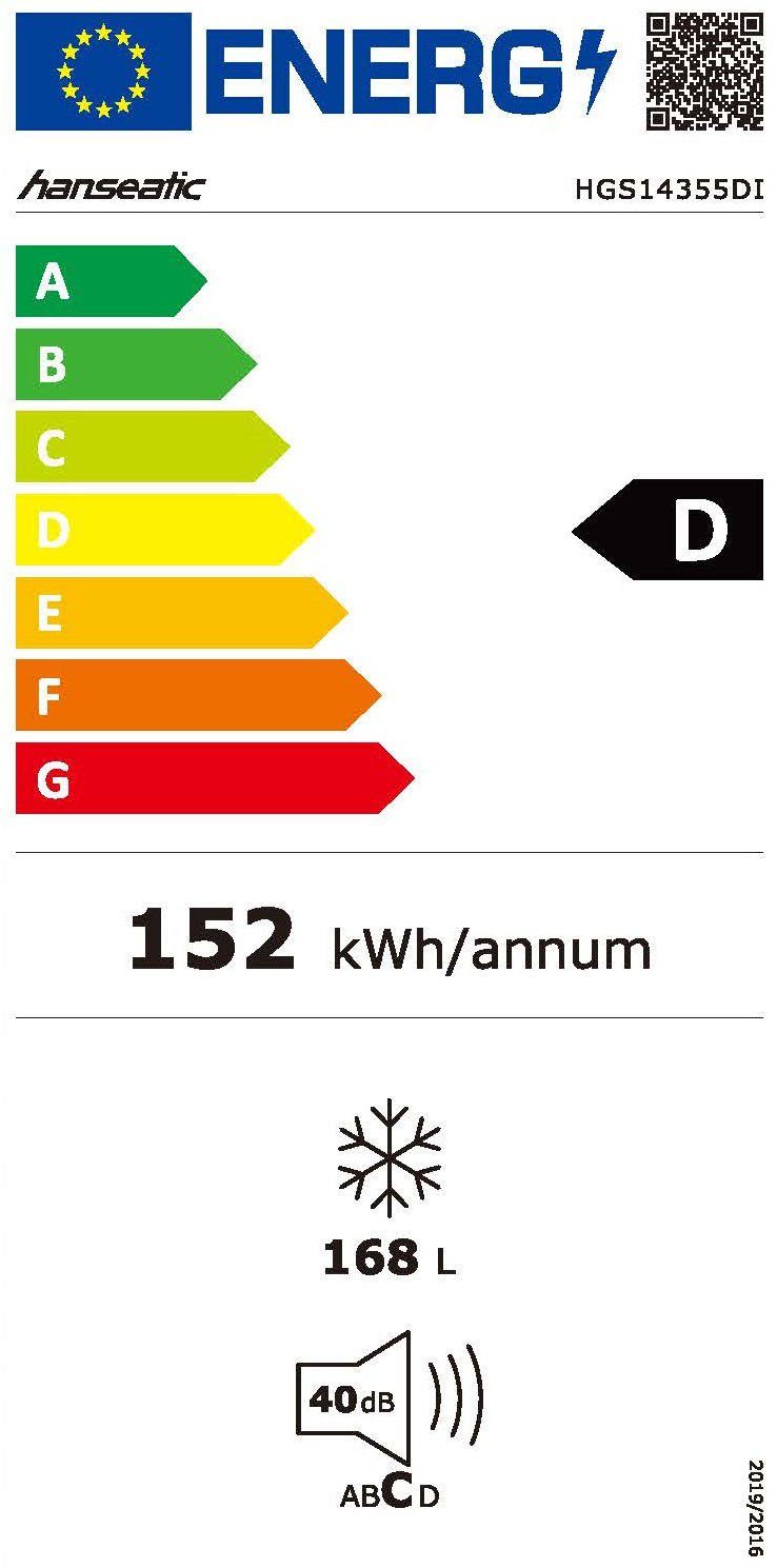 Energieeffizienzklasse: 