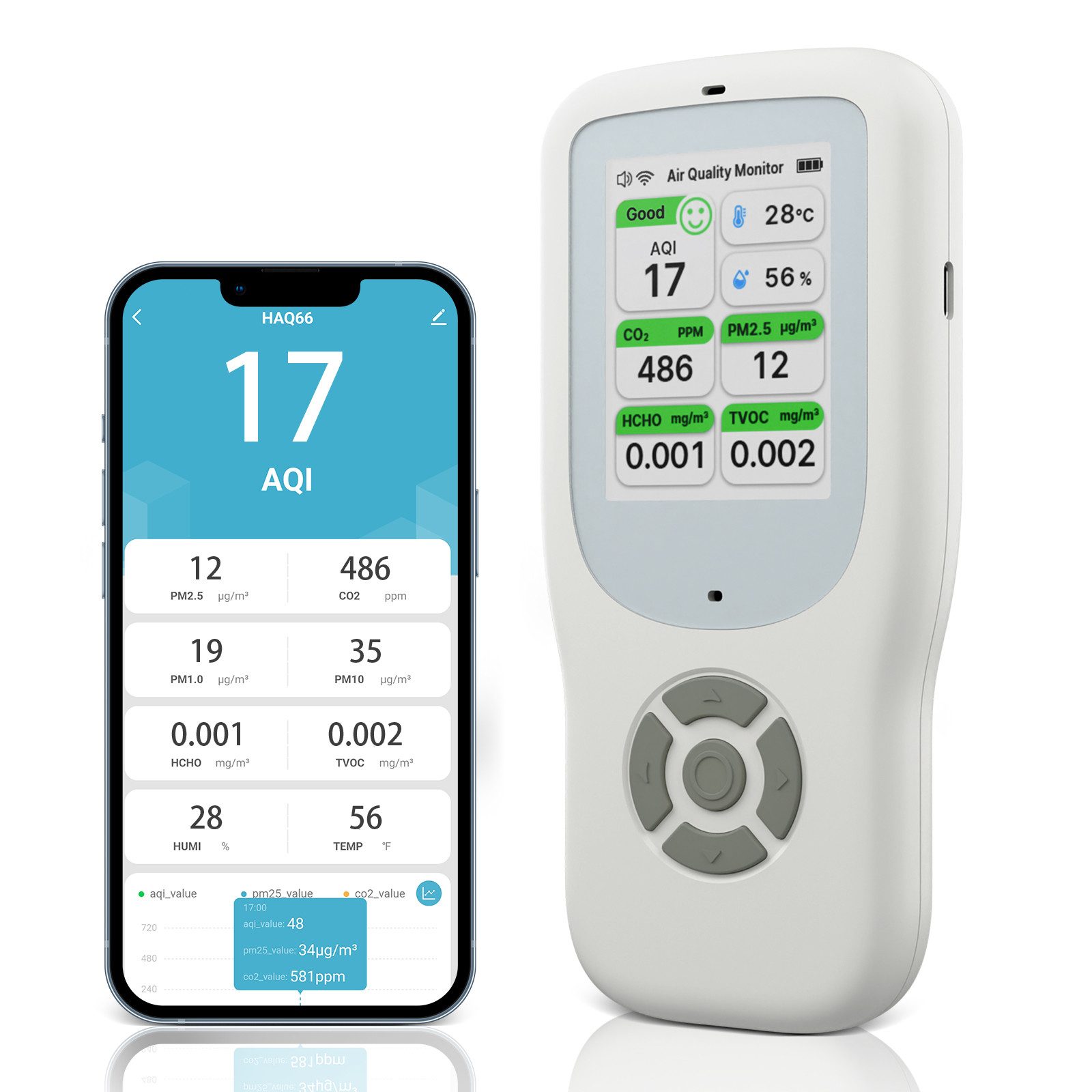 Raumluft-Qualitätssensor CO2 Messgerät, 10 IN 1 WiFi Luftqualität Melder