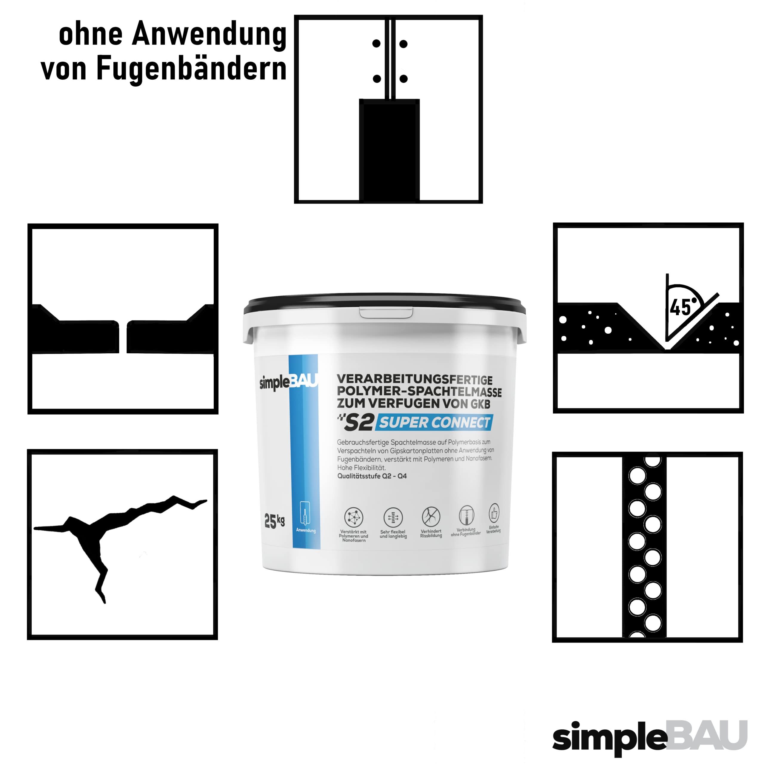 simpleBAU Dichtstoff Weiß Innen 25kg, Polymerbasierte Fertigspachtel für Gipskartonplatten