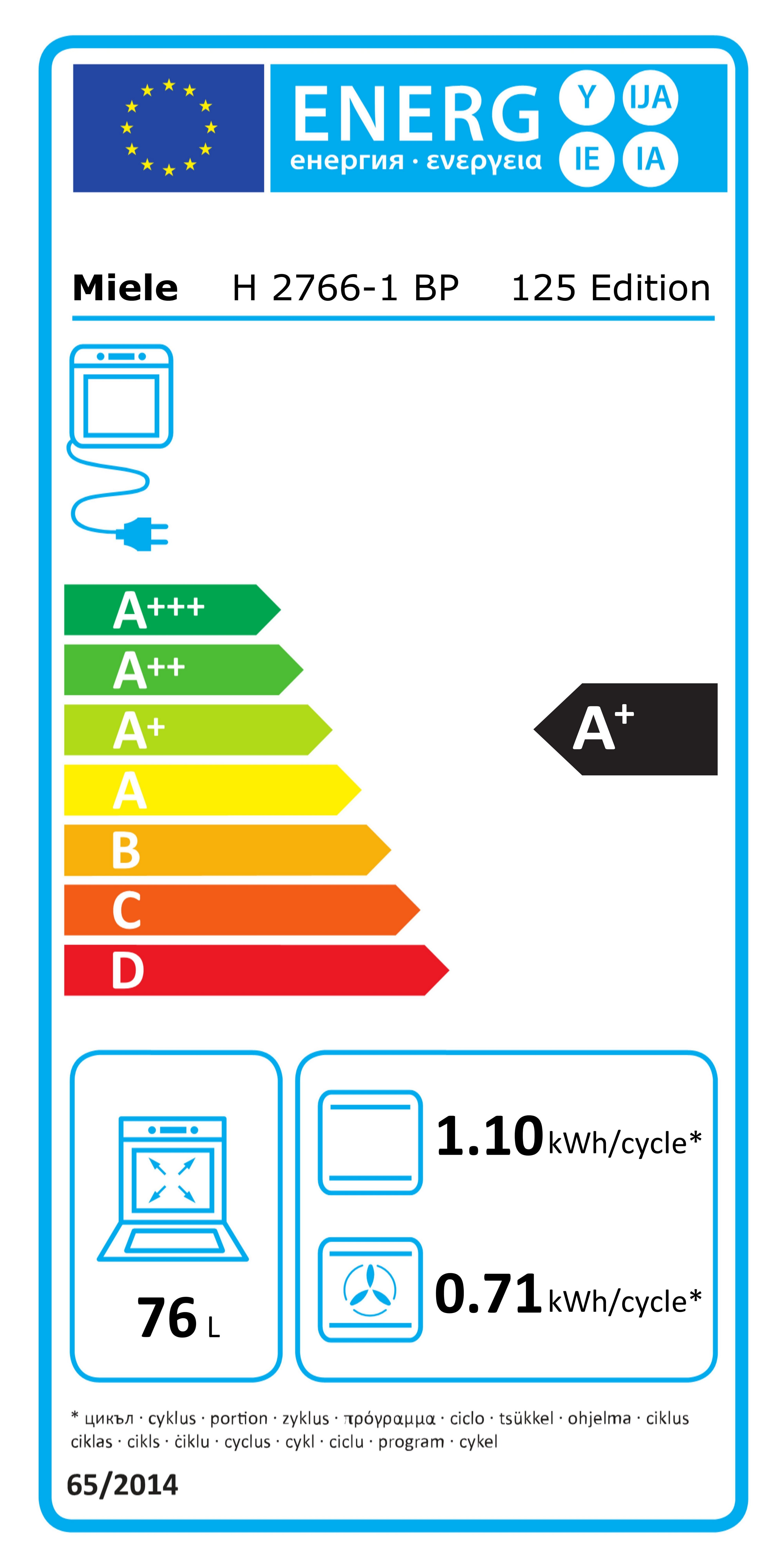 Energieeffizienzklasse: 