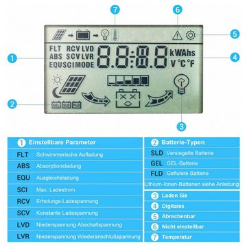 GLIESE Solarladeregler 10A -Laderegler, 12V/24V PWM, Smart-Regler, Display