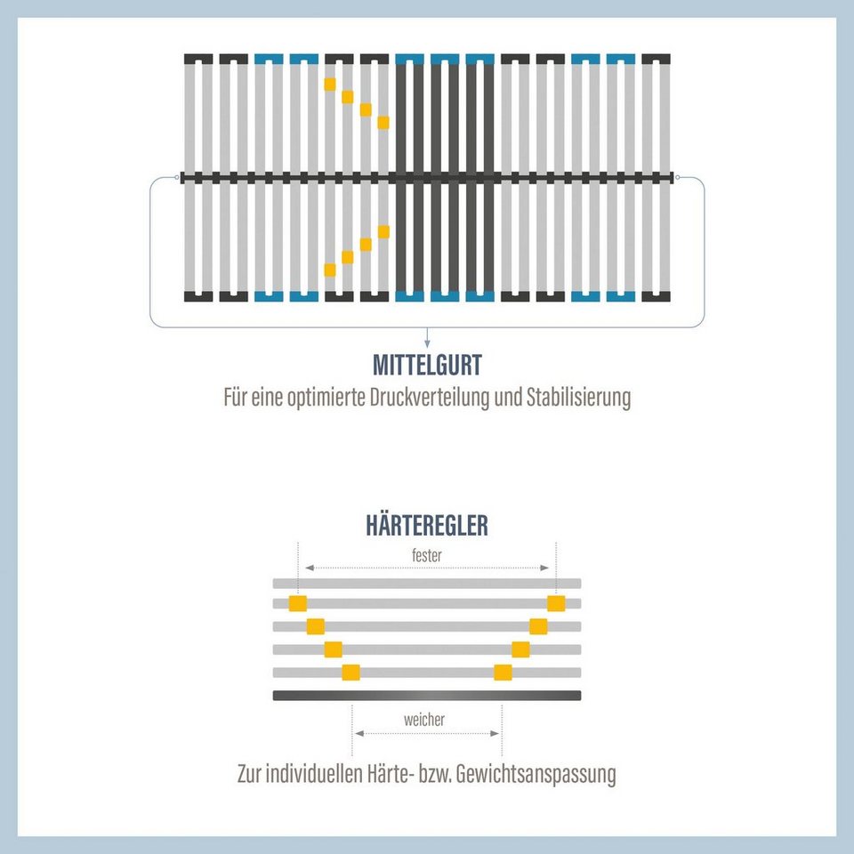 Lattenrost »Lattenrost Visto NV, Lattenrost in diversen Größen erhältlich«,  Beco, Kopfteil nicht verstellbar, Fußteil nicht verstellbar, Hoher  Schlafkomfort, besondere Langlebigkeit und extreme Stabilität