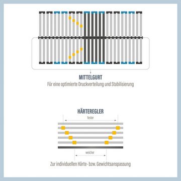 Lattenrost »Lattenrost Visto NV, Lattenrost in diversen Größen erhältlich«, Beco, Kopfteil nicht verstellbar, Fußteil nicht verstellbar, Hoher Schlafkomfort, besondere Langlebigkeit und extreme Stabilität