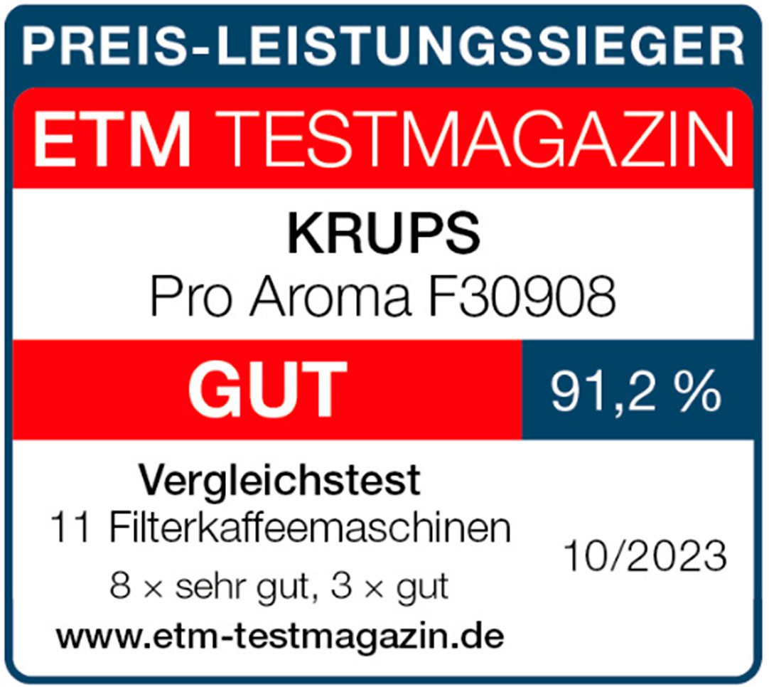 Krups Filterkaffeemaschine F30905 Pro Aroma, mit Glaskanne, 1,25L Füllmenge, 10-15 Tassen, 1050W