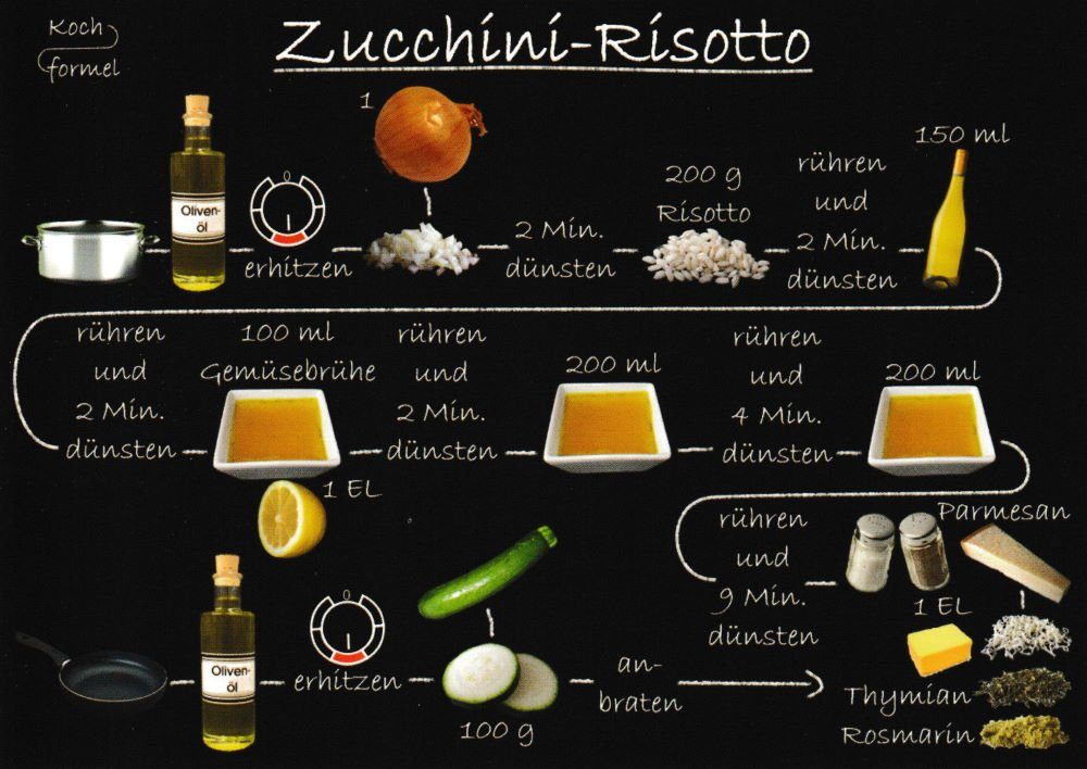 Postkarte Rezept- "Vegetarische Zucchini-Risotto" Gerichte