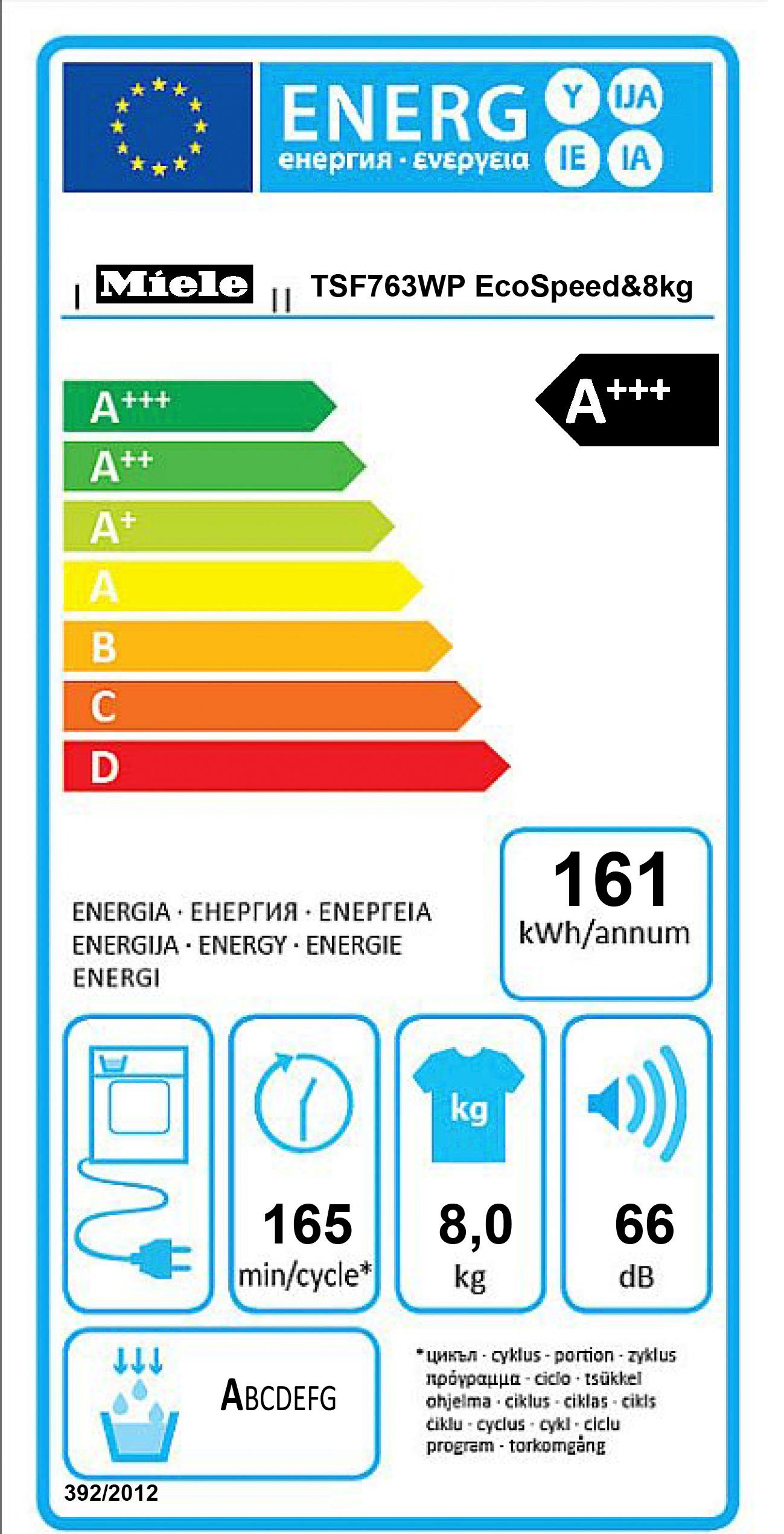 Energieeffizienzklasse: 