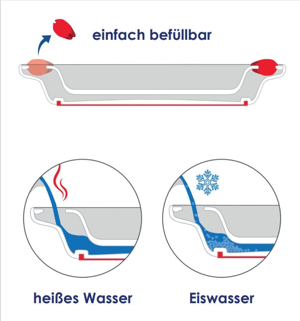 Ornamin Speiseteller ORNAMIN Thermoteller, (1 St), Esshilfe l Alltagshilfe l bruchstabil l Made in Germany