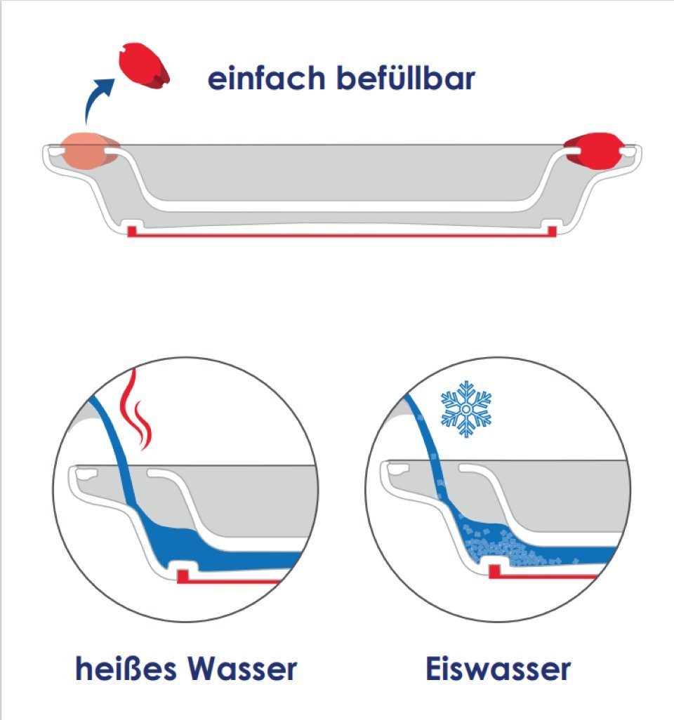 Ornamin Thermoschüssel ORNAMIN Thermoschale, Qualitätskunststoff, (1-tlg), I Esshilfe I I I bruchstabil Pflegehilfsmittel in Kunststoffgeschirr I I Spezial-Teller I Pflegegeschirr Made Anti-Rutsch-Ring Thermogeschirr Hellblau Germany I