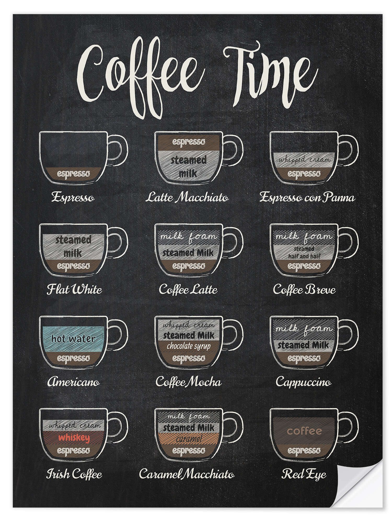 Posterlounge Wandfolie Editors Choice, Coffee Time (Englisch), Küche Illustration