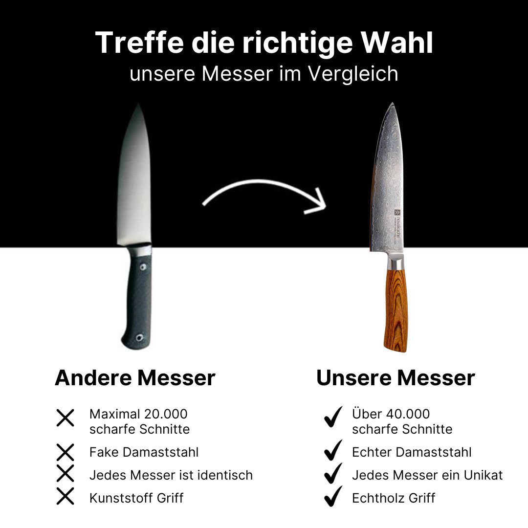 LIVINA HOME Damastmesser Profi Chefmesser mit scharfer 20 cm Klinge aus 67 Lagen, Damaststahl, Damast Messer Japanischer Art, Geschenkbox, Oster Deal Sale! – Bild 5 von 5