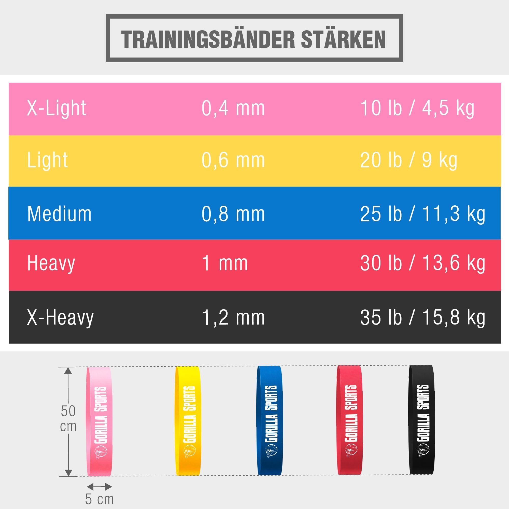 GORILLA SPORTS Trainingsband 5 rutschfest, Stärke, 0,8 Verschiedene Farbwahl Widerstandsbänder mm Latex, 