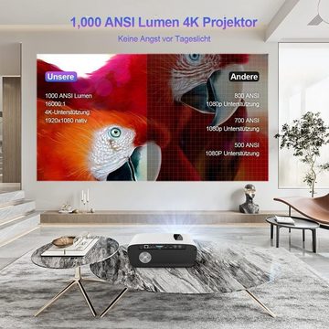 LUFVEBUT Portabler Projektor (16.000: 1, 1920 x 1080 px, 5G WiFi Bluetooth Full HD Beamer, 13000LM, 300'' Display, Heimkino)