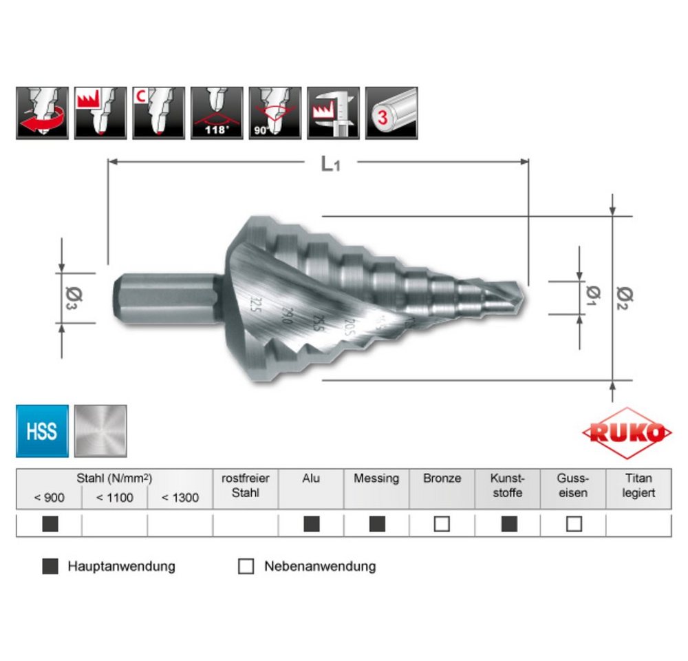 Thumbnail - Ruko Metallbohrer RUKO 101092 Stufenbohrer 6.5 - 32.5 mm HSS Gesamtlänge 79 mm 1 St.