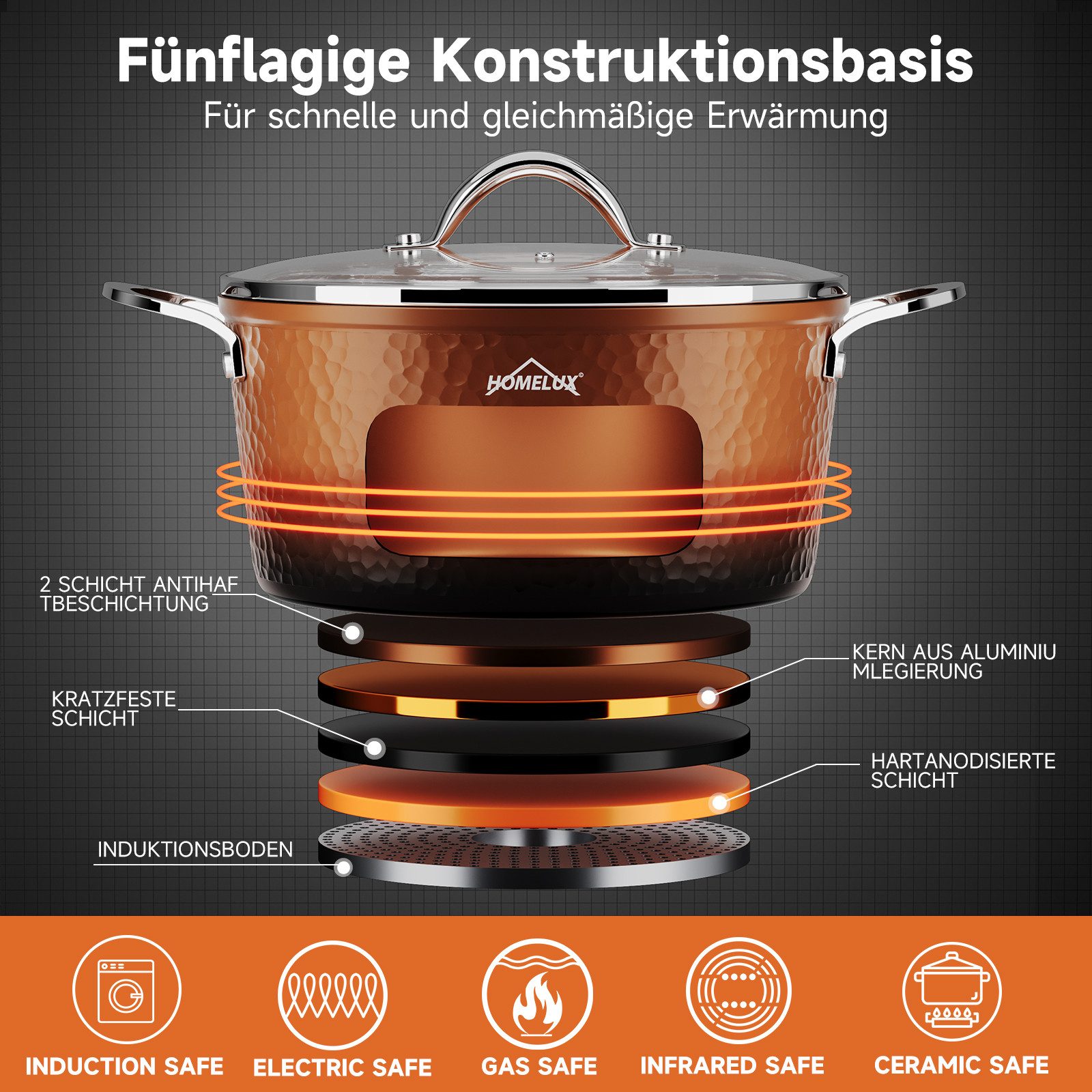 HOMELUX Topf-Set Kochtopfset, Aluminiumguss Töpfe Set mit Deckel, Aluminium (Set, 6-tlg., Töpfe Set mit Glasdeckel), Induktion