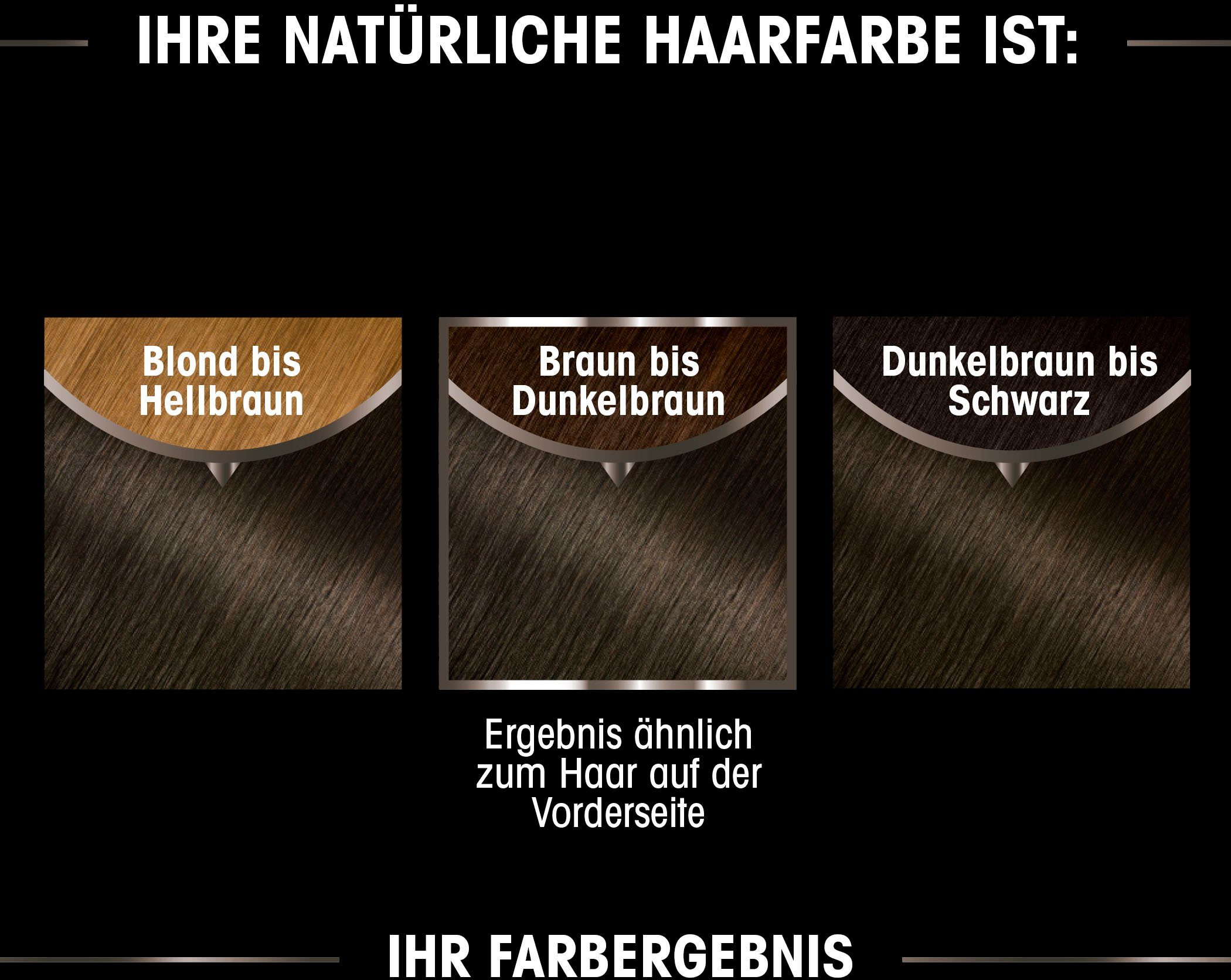 Haarfarbe, Set, GARNIER Olia dauerhafte Garnier Coloration Ölbasis 3-tlg.,