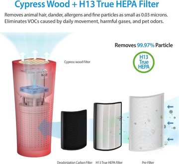 IMUNSEN Luftreiniger, Tragbarer Luftreiniger mit Zypressenholzfilter, 4-Stufen-Filtration