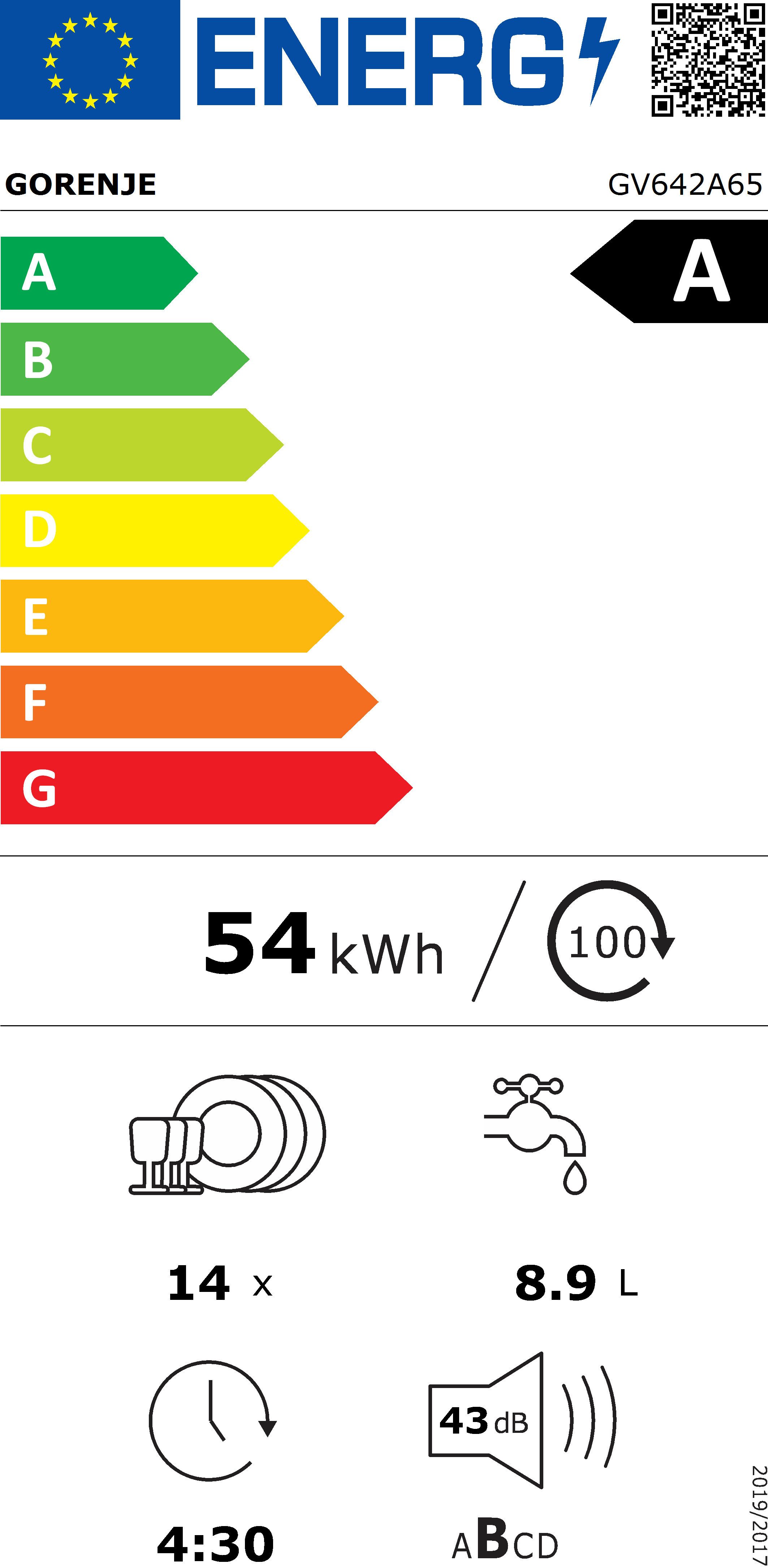 Energieeffizienzklasse: 