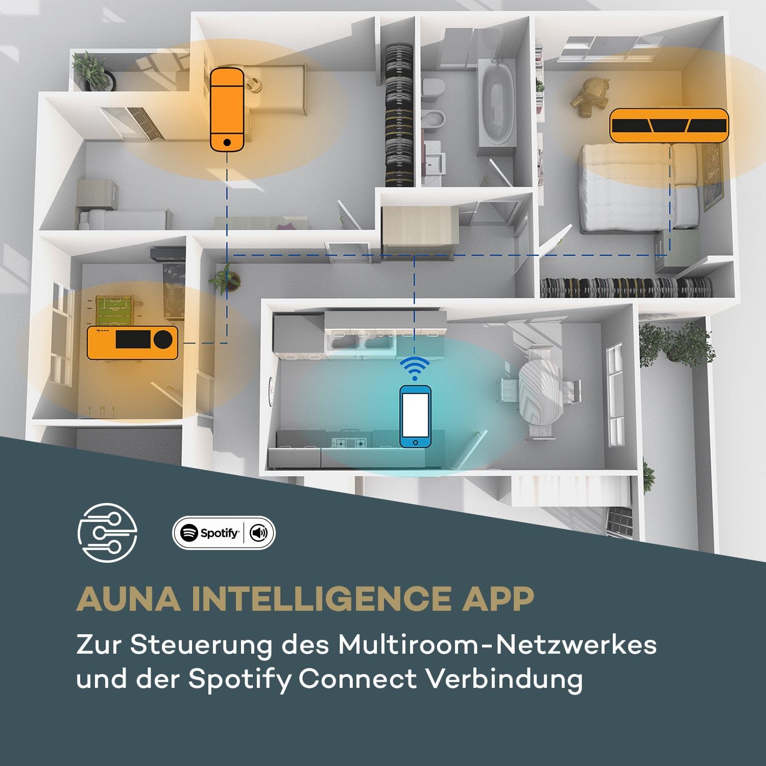 Auna Intelligence DAB+ Radio Weiß W) (5