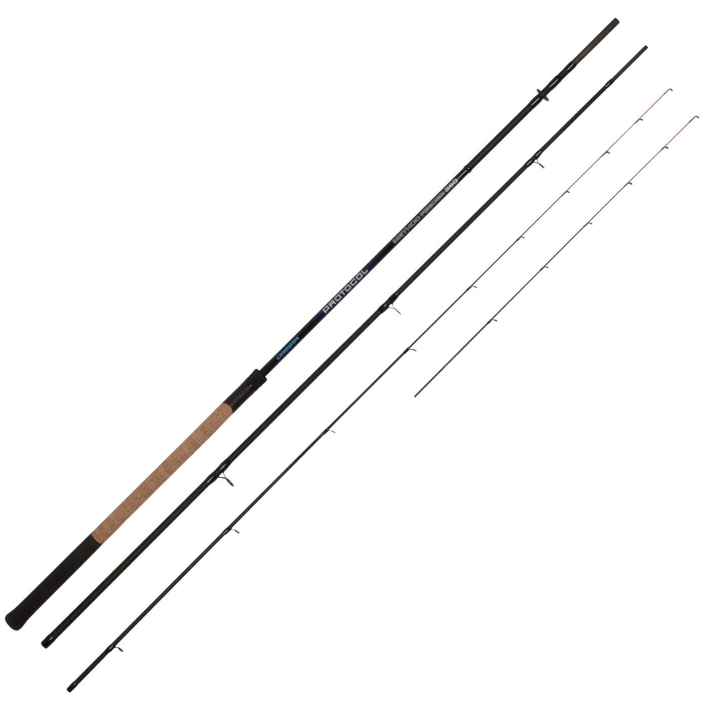 Feederrute Cresta Rute Protocol Method Feeder 360