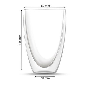 BEM Thermoglas, Borosilikatglas