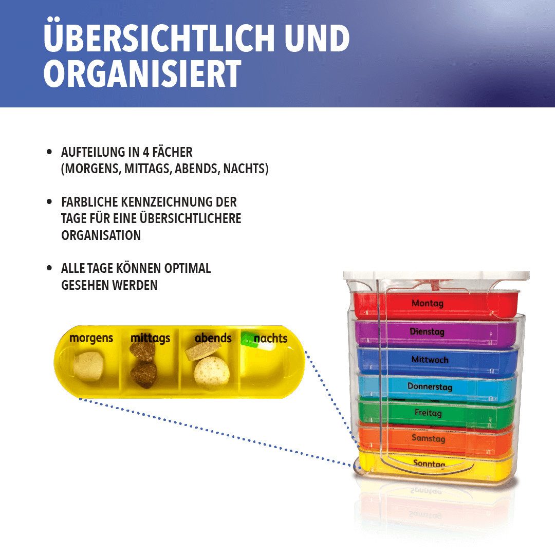 IEA Medical Pillendose Medikamentenbox 4er Set 7 Tage – 4 Fächer pro Tag (4 St), 4er Set für 28 Tage Planung oder getrennte Nutzung