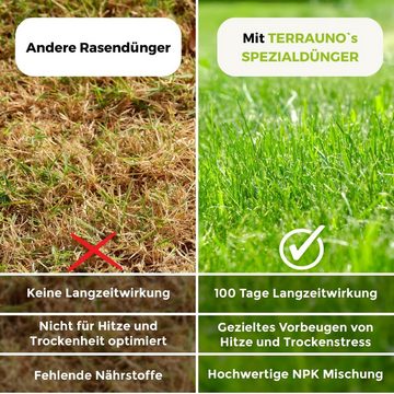 TerraUno Rasendünger Rasendünger Frühjahr-Sommer mit Sofort und Langzeitwirkung