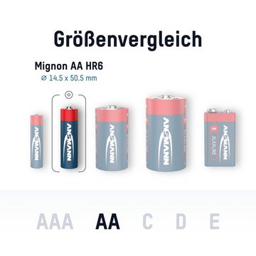 ANSMANN AG 8x ANSMANN Alkaline Batterie AA Mignon 1,5V - LR6 AM3 MN1500 (8 Stück) Batterie