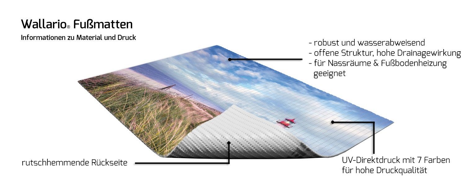 Wallario Schaum-Badematte Leuchtturm am Strand von Sylt, Höhe 5.5 mm, rutschhemmend, geeignet für Fußbodenheizungen, Polymer-Schaum, rechteckig