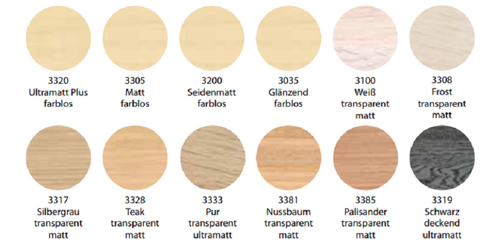 Saicos Hartholzöl Saicos Premium Hartwachsöl 2,5 L, Schnelltrocknend, langlebig, hohe Ergiebigkeit