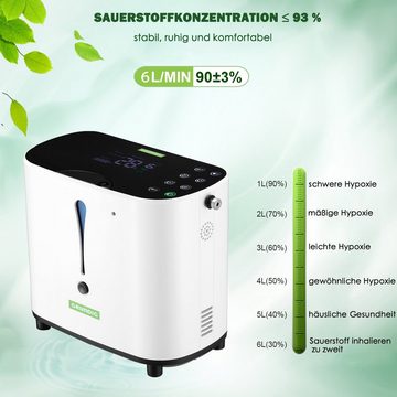 Grundig Inhalationsgerät Sauerstoffbar, Sauerstoffinhalator-Set, Sauerstoffdurchfluss: 1∽6L/Min, 11-tlg.