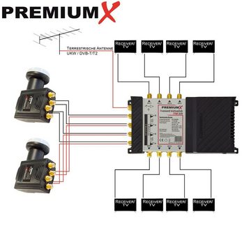 PremiumX SAT-Multischalter Multischalter Set 9/8 SAT 2x Deluxe Quattro LNB 32x F-Stecker