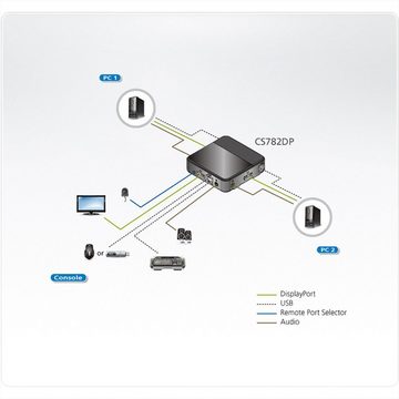Aten CS782DP KVM Switch 2-Port USB DisplayPort Computer-Adapter