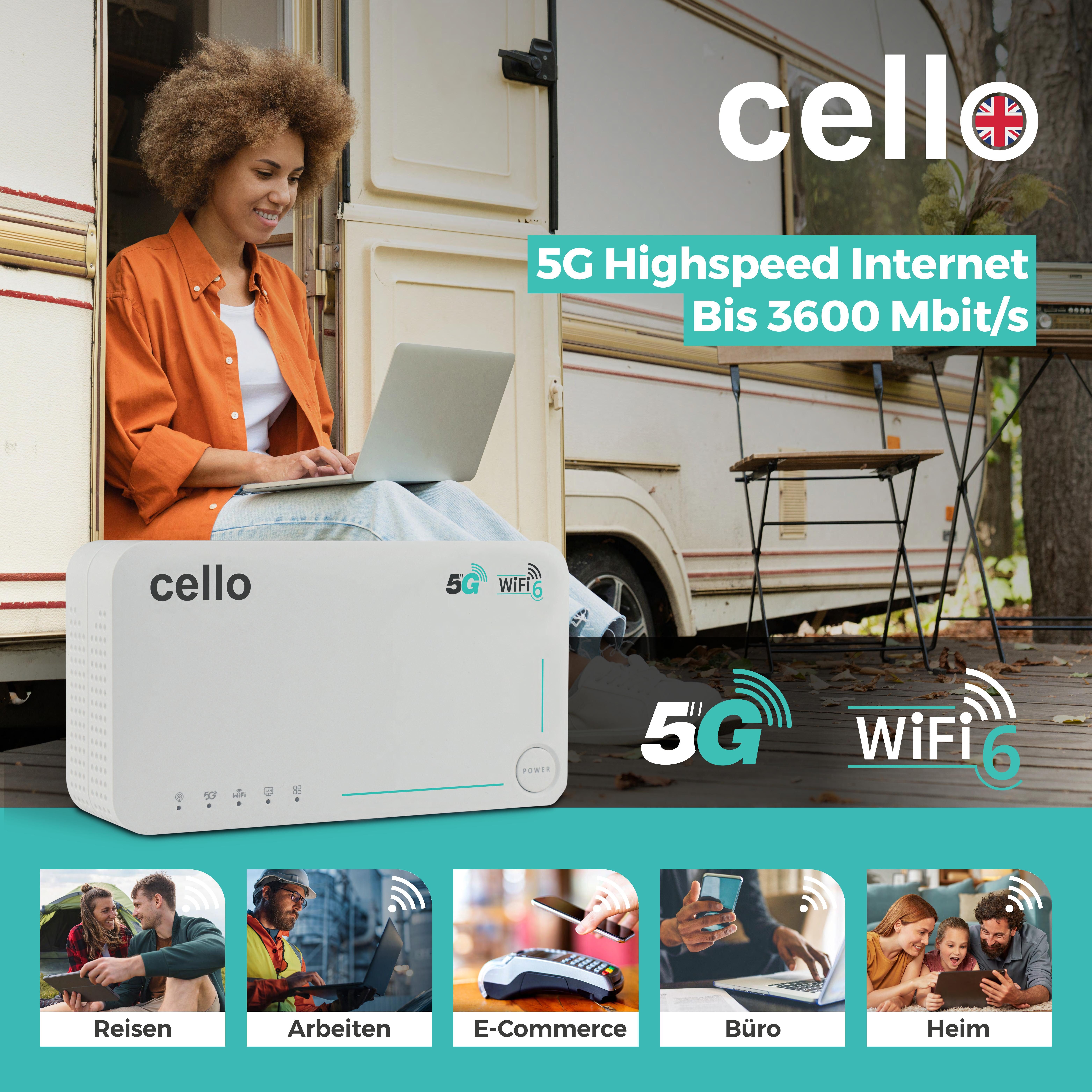 Cello C160 5G LTE WLAN Travel Router, 3600 Mbit, eSIM/SIM Mobiler Router, 32 Geräte gleichzeitig, Sim-Lock frei, Camping, Work and Travel weiß