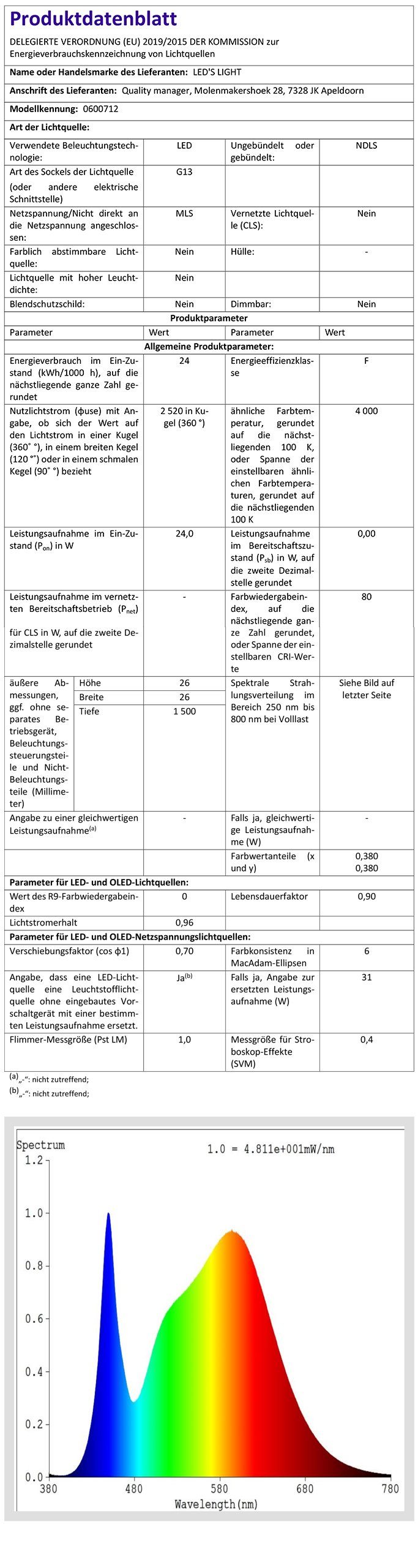 LED's light LED Unterbauleuchte 2400212 LED-Unterbauleuchte mit LED-Röhre, LED, 150 cm 9 Watt neutralweiß G13