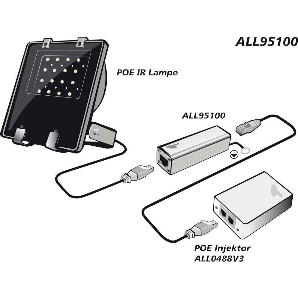 Allnet TP Cat 6 Blitzschutz "Gigabit" ALL95100 Netzwerk-Adapter