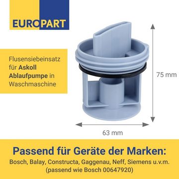 easyPART Elektropumpe wie EUROPART 10037599 Flusensiebseinsatz für, Waschmaschine