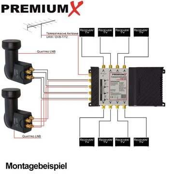 PremiumX SAT-Multischalter Multischalter Set 9/8 SAT Multiswitch F-Aufdrehhilfe 32x F-Stecker
