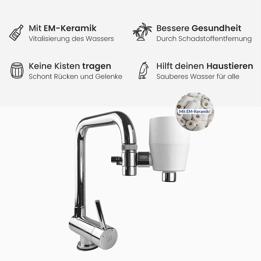 rivaALVA Wasserfilter ALVA-S Jova EM Ersatzkartusche – Bild 3 von 4