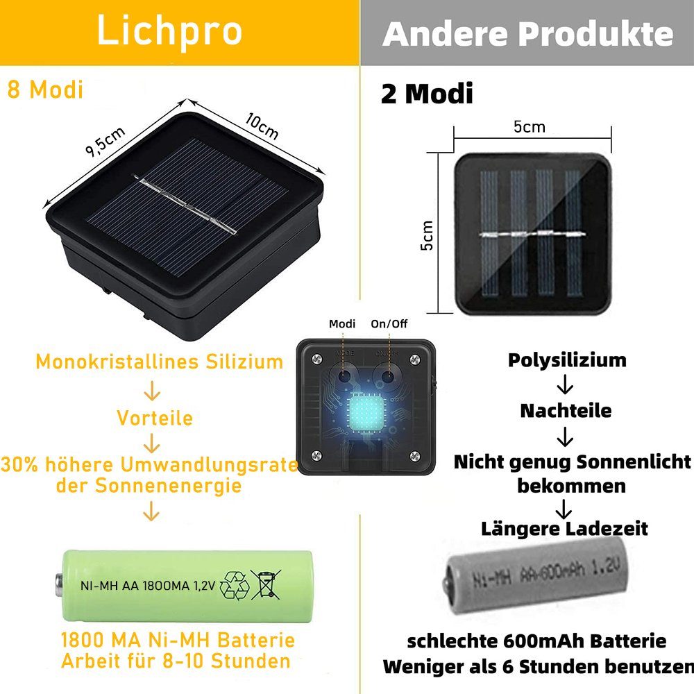 zggzerg LED Solarleuchte Solar 60 Aussen, Kristallkugeln Lichterkette 8 Warmweiß Modi 11M LED Solar