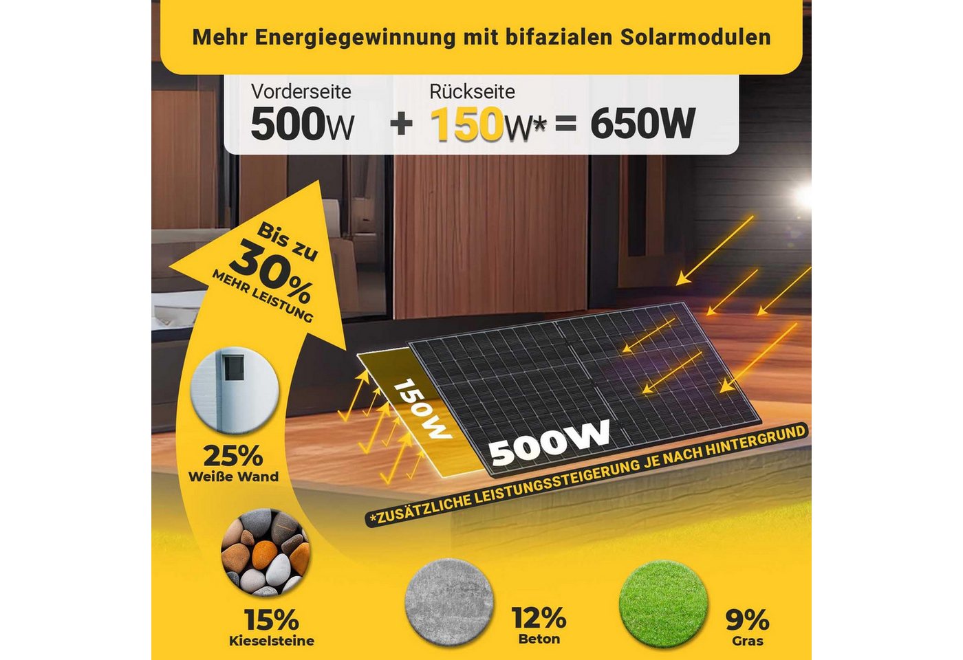 Thumbnail - EPP.Solar Solarmodul 360W Solarpanel PERC Photovoltaik Solarmodul, 1440W! 4x 360W Monokristalline Solarmodule