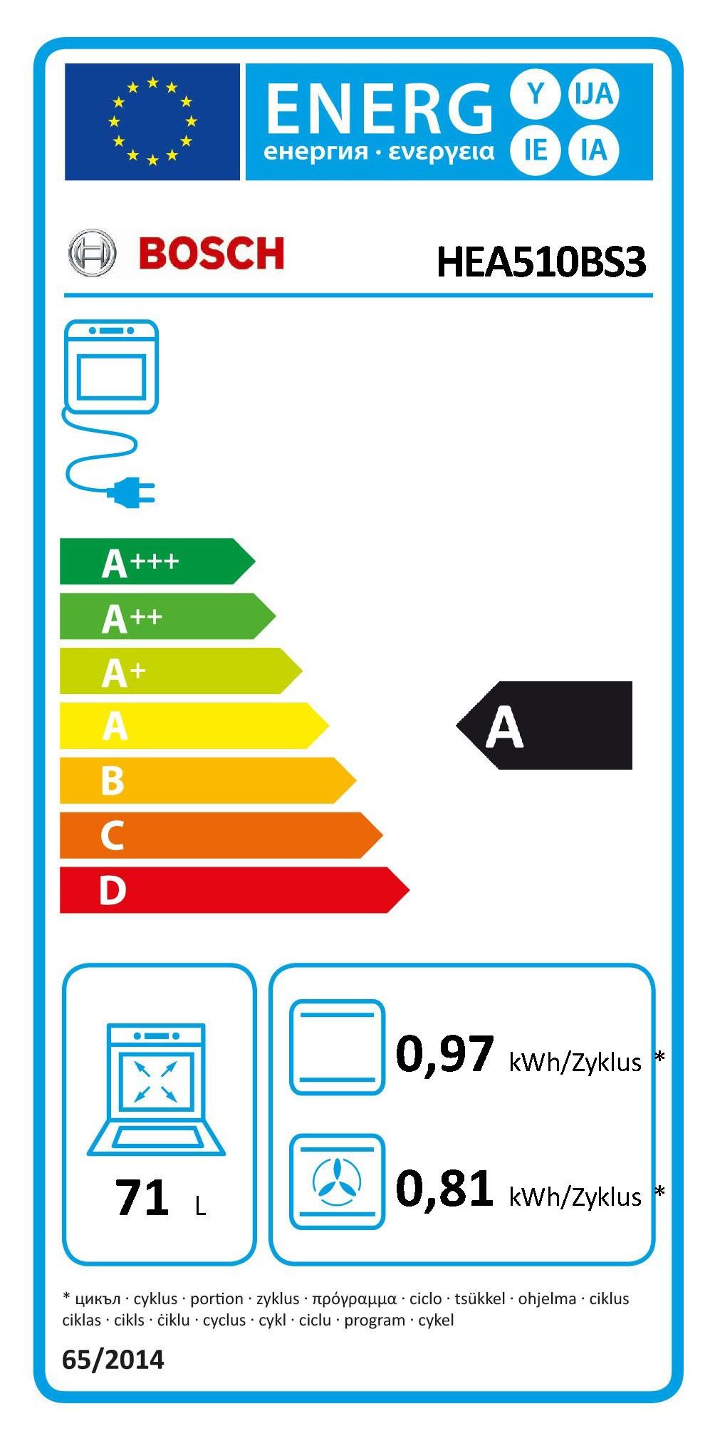 Energieeffizienzklasse: 