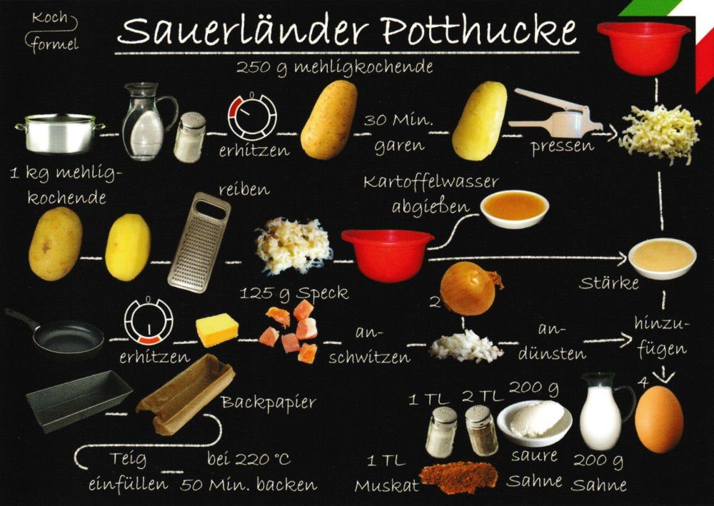 Postkarte Küche: Rezept- Potthucke" Sauerländer "Nordrhein-Westfälische