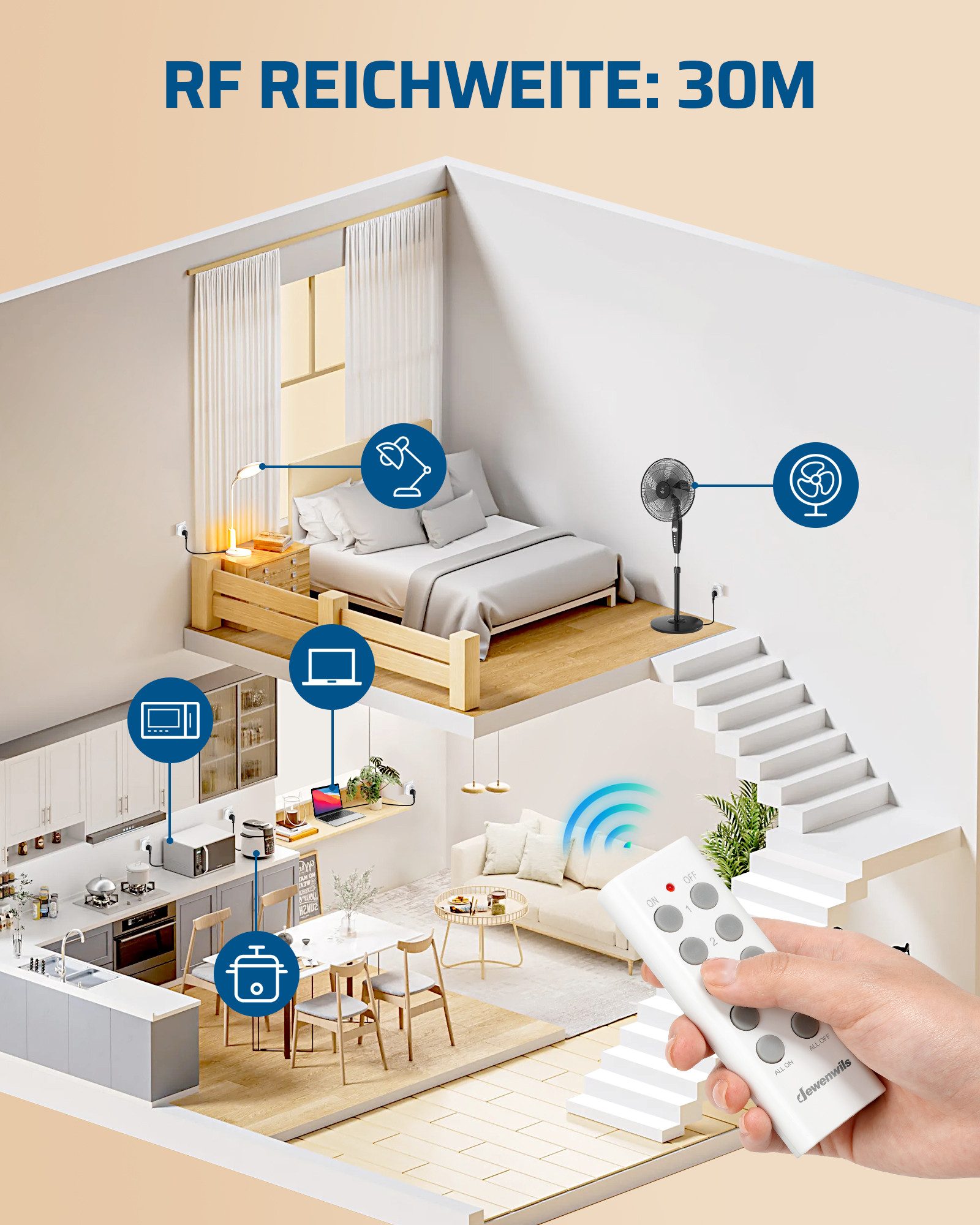 DEWENWILS Funksteckdose mit Fernbedienung innen, max. 2300 W, 3-St., 3 Steckdosen + 2 Fernbedienungen, 30M Reichweite, Funksteckdosen-Set