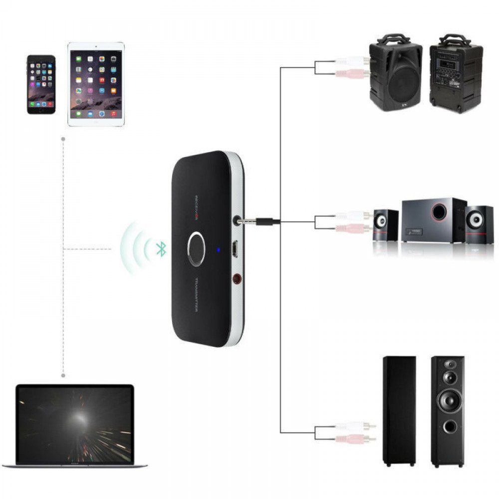 FELIXLEO Bluetooth Empfänger Sender 2in1 Kopfhörer AUX TV Bluetooth-Adapter Adapter