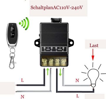 GelldG Wasserdicht Fernbedienung Schalter,40A Relais, Funk RF-Schalter Fernbedienung