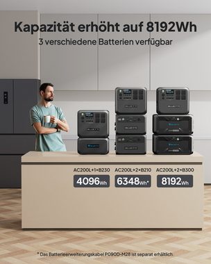 BLUETTI Stromerzeuger AC200L Tragbare Solargenerator Set, 2,40 in kW, (2048Wh LiFePO4 Akku Powerstation mit Solarpanel, MPPT Controller), für Camping, Hausgebrauch, Notfall