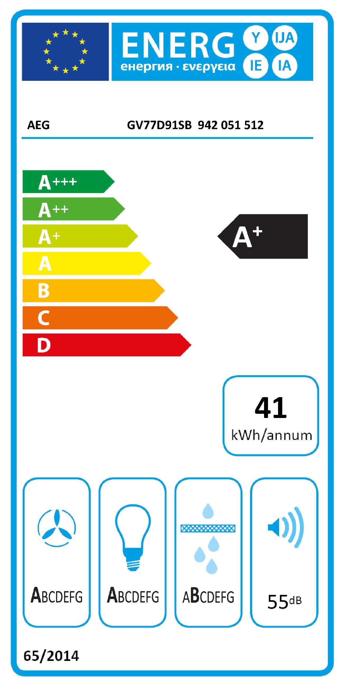 Energieeffizienzklasse: 