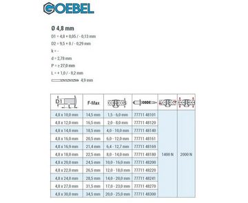 GOEBEL GmbH Blindniete 7771148120, (500x Mehrbereichsblindniete Senkkopf Aluminium / Stahl - 4,8 x 12,0 mm, 500 St., Senkkopf Niete - Mehrbereich Blindniete - Mehrbereichsblindniete), MULTI Mehrbereichsniete - Mehrbereich Niete